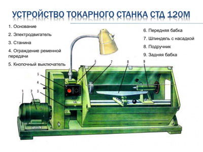 Токарный станок по дереву СТД-120М