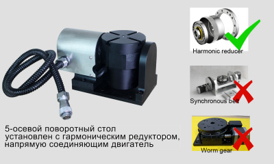 MX220