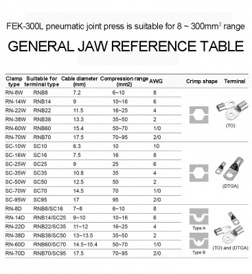 Пресс-клещи пневматические FEK-300L