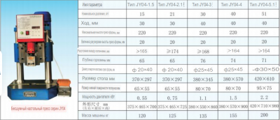 Пробивной пресс JY04-1.5