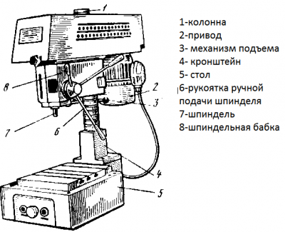 Настольный сверлильный станок 2М112