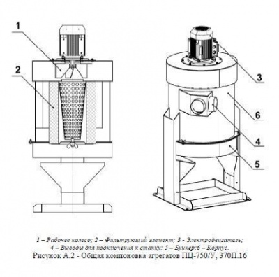 Пылеулавливающий агрегат ПЦ-750/У