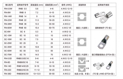 Пресс-клещи пневматические FEK-50L