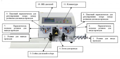 Станок для резки и зачистки провода EW-03B